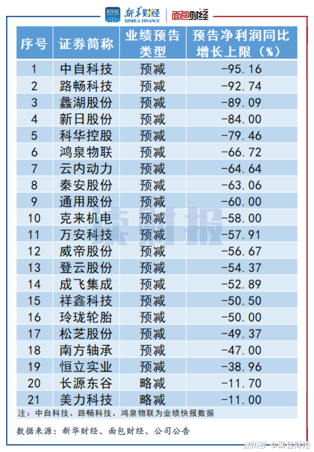 中微公司一季度大放异彩：归母净利润猛增25.67%，斩获3.13亿元佳绩！