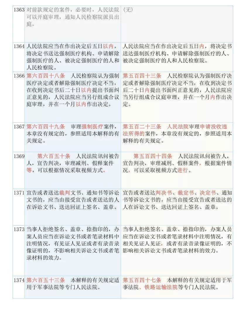 ＞2025年新澳门天天免费精准大全,全面释义、解释与落实与警惕虚假宣传 解析与释义
