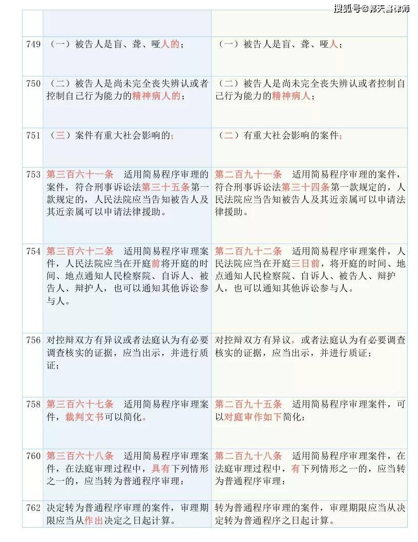 2025新澳门跟香港精准正版免費資料,词语释义、解释与落实与警惕虚假宣传-全面释义、专家解析解释与落实实